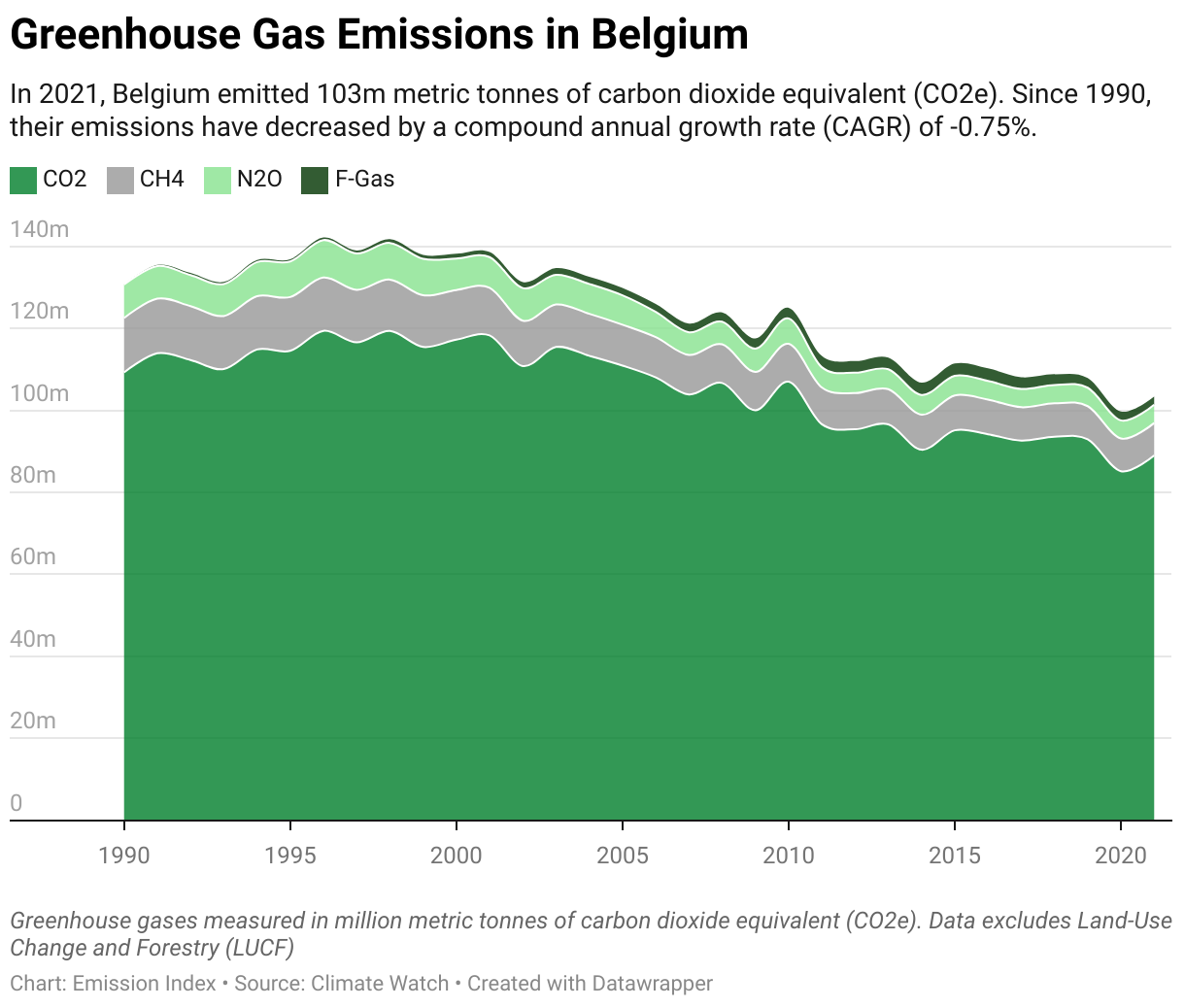 Thumbnail for Belgium greenhouse gas inventory 1990-2023